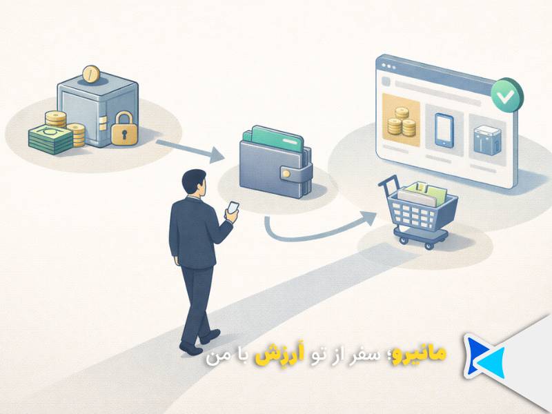 وام سپردهگذاری برای خرید کالا