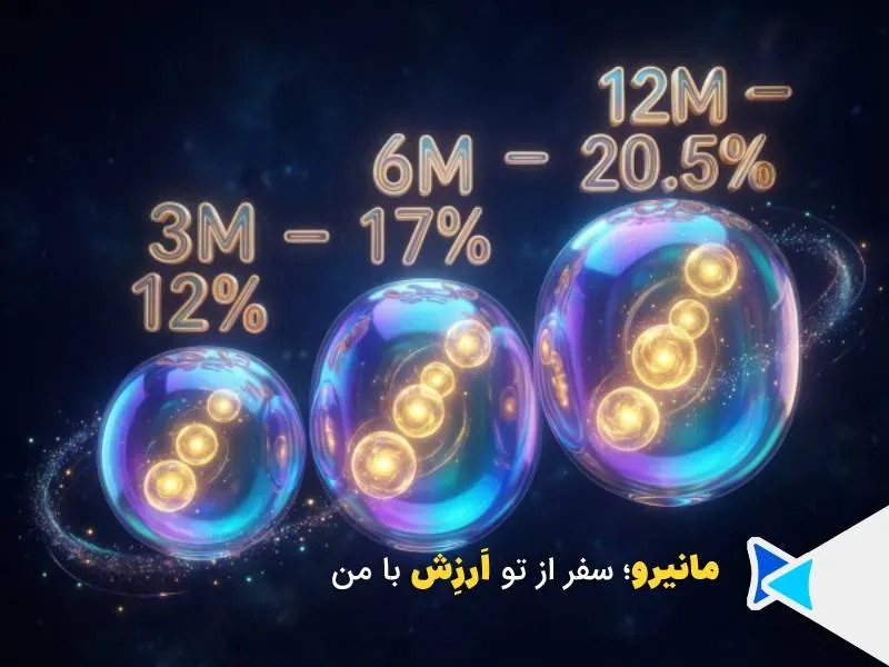 نرخ سود و جریمه وام نقدی